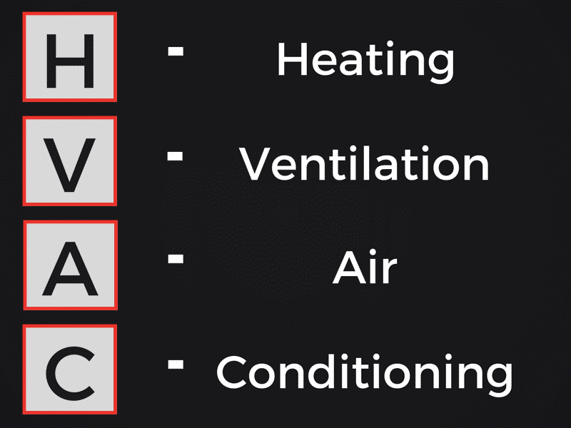 What is HVAC and What Does it Stand For? Meaning and