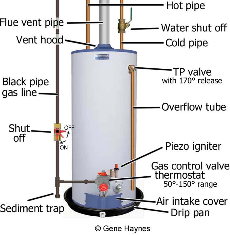 drain dripping from hot water heater overflow pipe