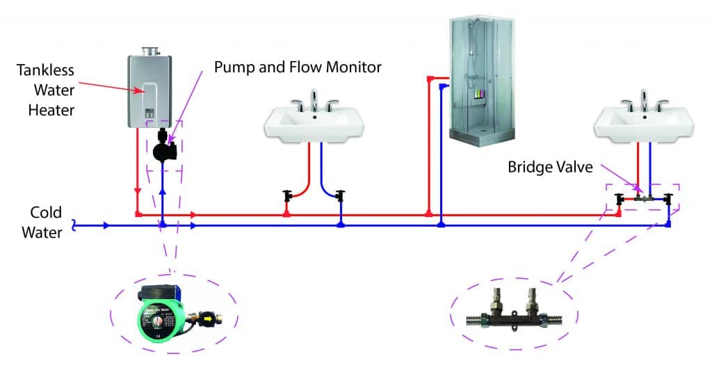 tankless heater recirculating recirculation plumbing circulating rinnai rheem recirc pickhvac untpikapps condensing ftempo informinc compressor grundfos hvactraining101