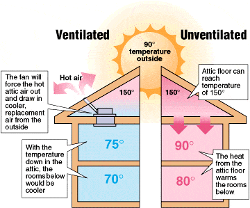 Reviews of the Best Window Fans: The Complete Buyers Guide - HVAC ...