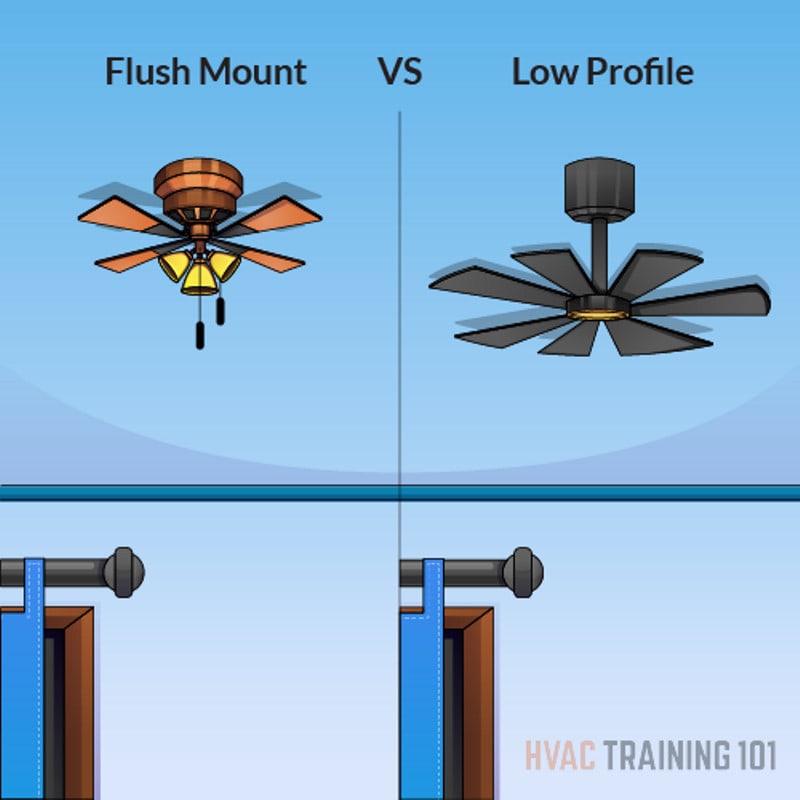 hvactraining101-flush-mount-vs-low-profile.png