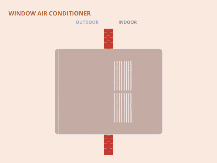 How To Clean a Window AC Unit Without Having to