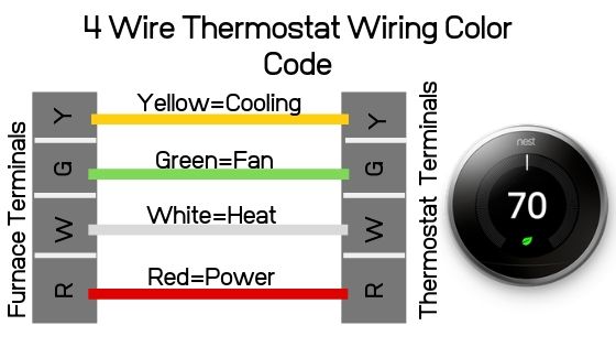 How to Install a Thermostat for Split Air Conditioning System