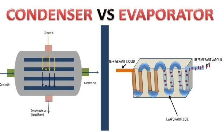 Condenser vs Evaporator: Guide to the Similarities and Differences