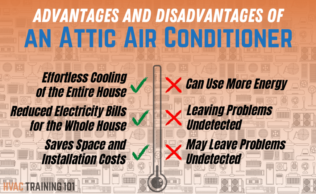 Best Attic Air Conditioners 2022 Buyer’s Guide