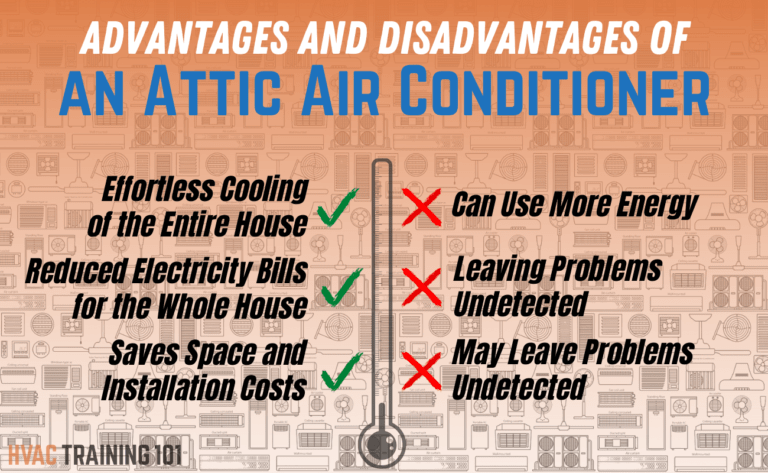 Best Attic Air Conditioners – 2022 Buyer’s Guide