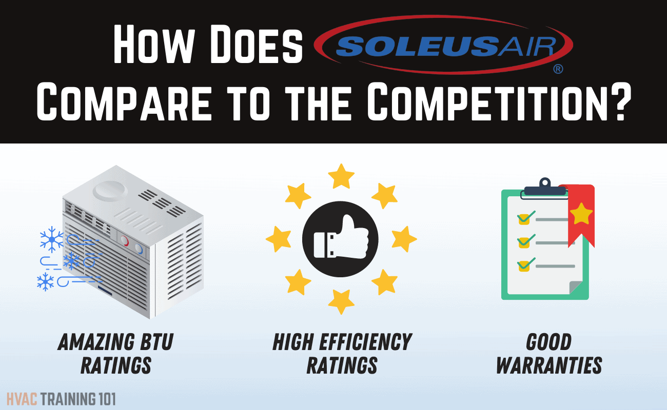 Soleus Air Conditioner Reviews 2022 Guide HVAC Training 101