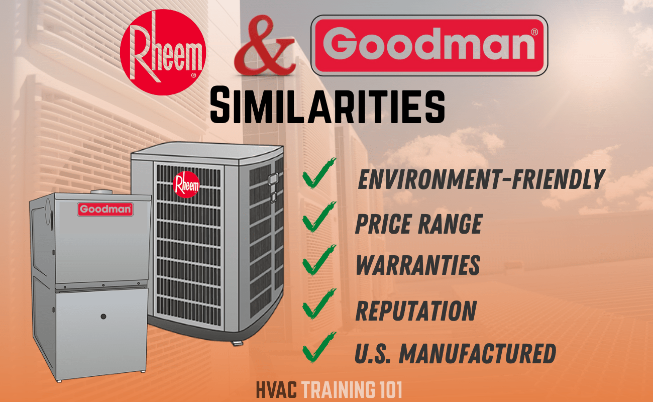 Rheem vs Goodman Air Conditioners – Brand Comparison