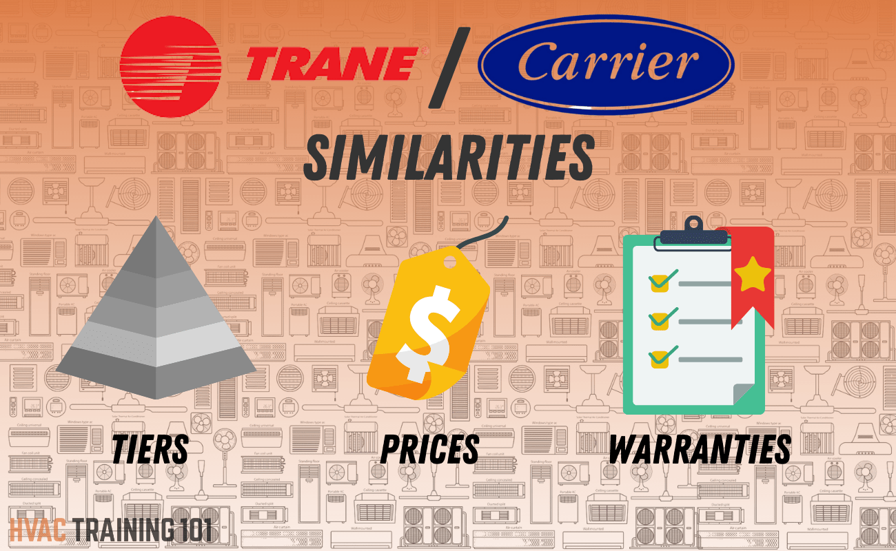 Trane vs Carrier Air Conditioners Which One To Buy in 2022?