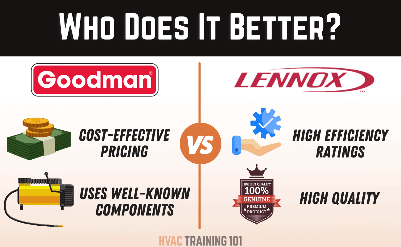 Goodman vs Lennox Which is the More Reliable AC Brand?