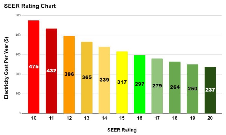 SEER Vs HSPF - Know Your Terms